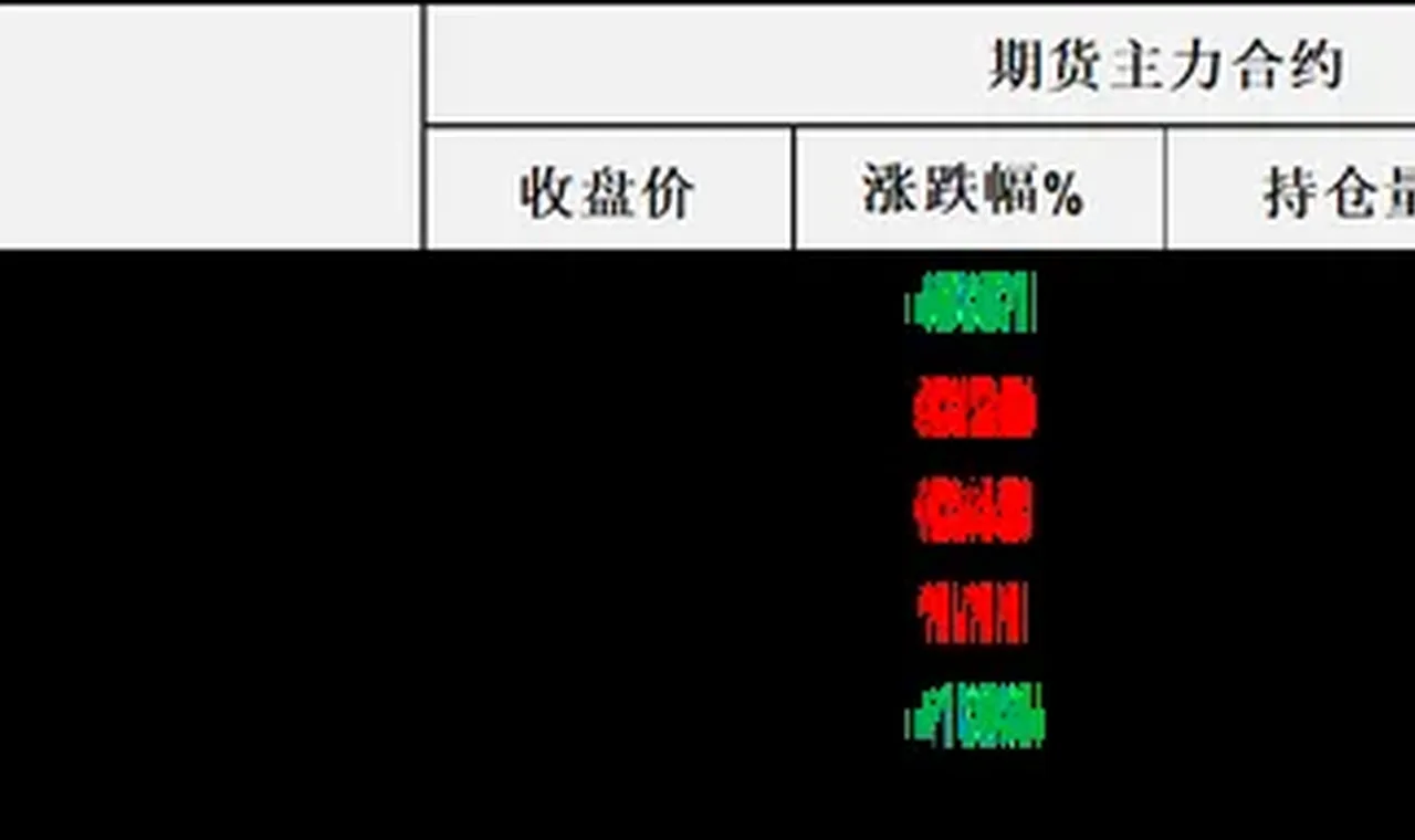 油价冲高回落，美伊和谈与供应短缺博弈下油市近端回调与远端强势形成分化格局 插图