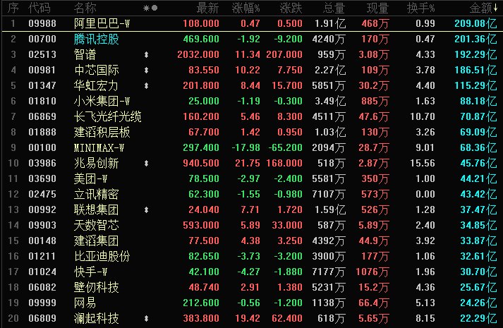 晚报丨俄乌冲突或升级；美联储将AI投资列为三大通...